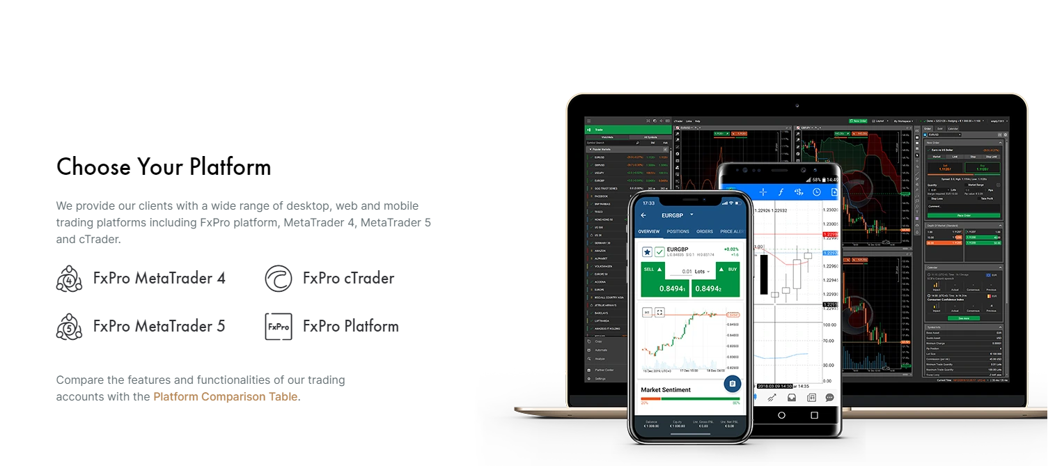 FxPro trading platforms
