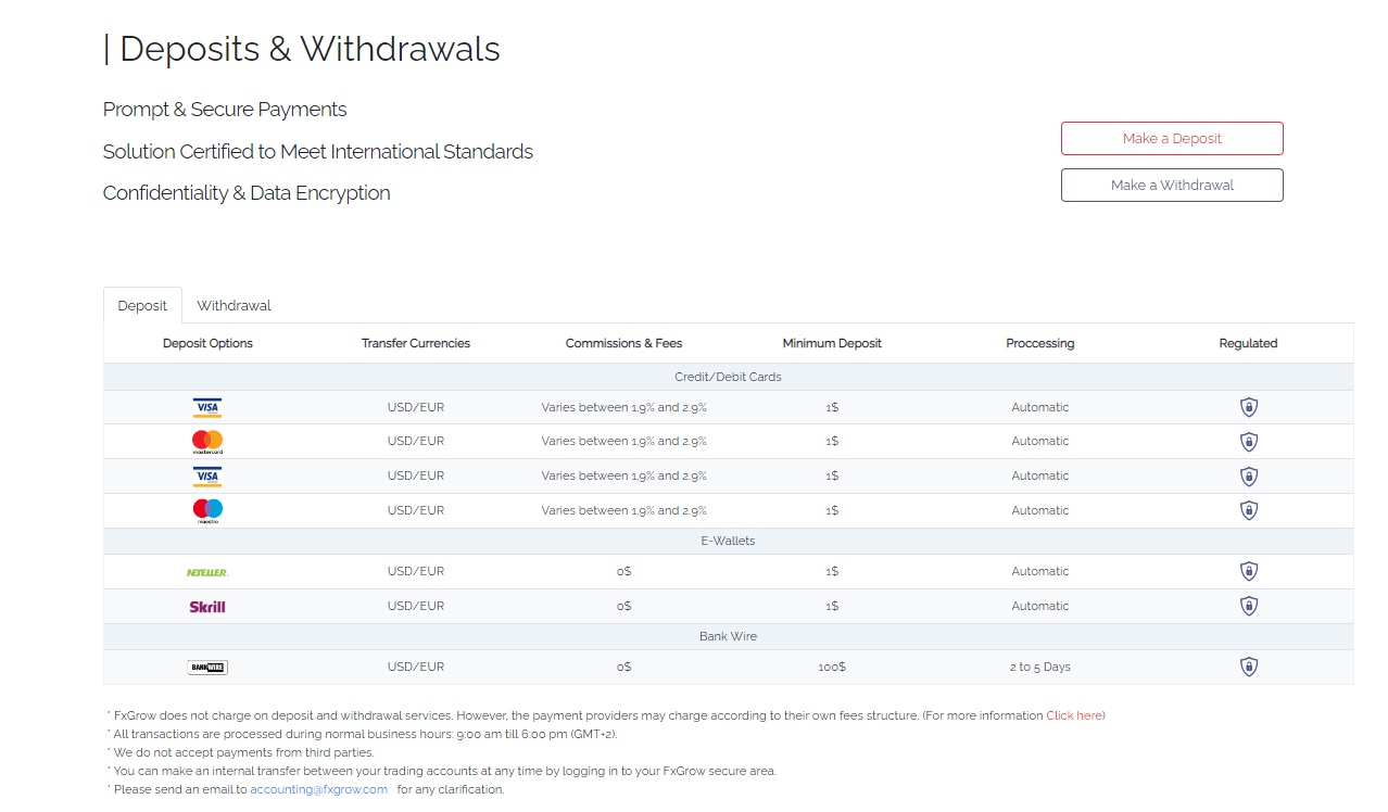 FxGrow Deposits and Withdrawals
