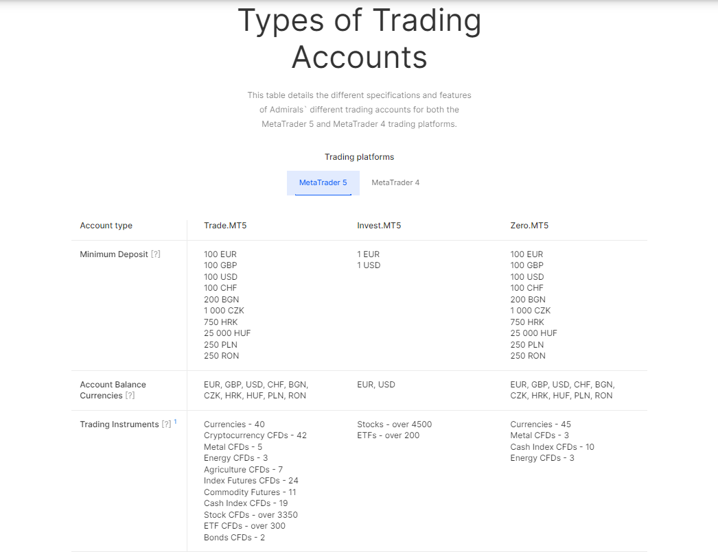 Comparação de tipos de contas de trading personalizadas da Admirals