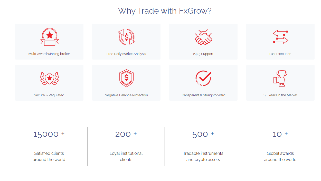 Perché Fare Trading con FxGrow