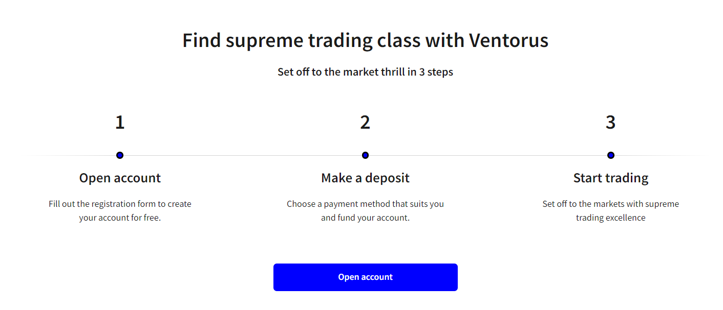 Trade CFDs with Ventorus