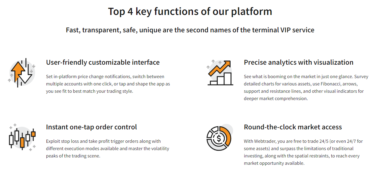  Infographic showcasing the top key functions of the FXNovus WebTrader platform, highlighting its user-friendly customizable interface, precise analytics with visualization, instant one-tap order control, and round-the-clock market access.