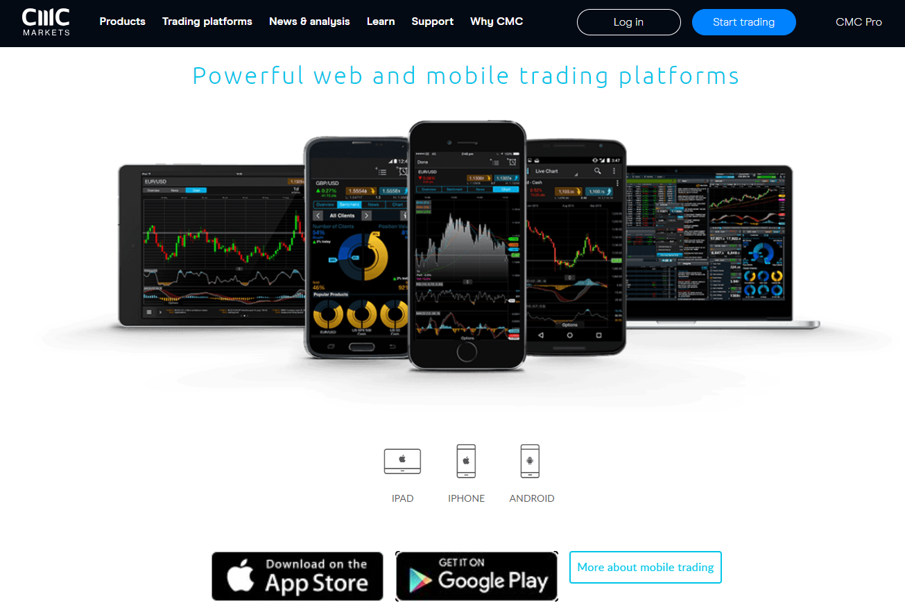 Trading Platforms at CMC Markets 