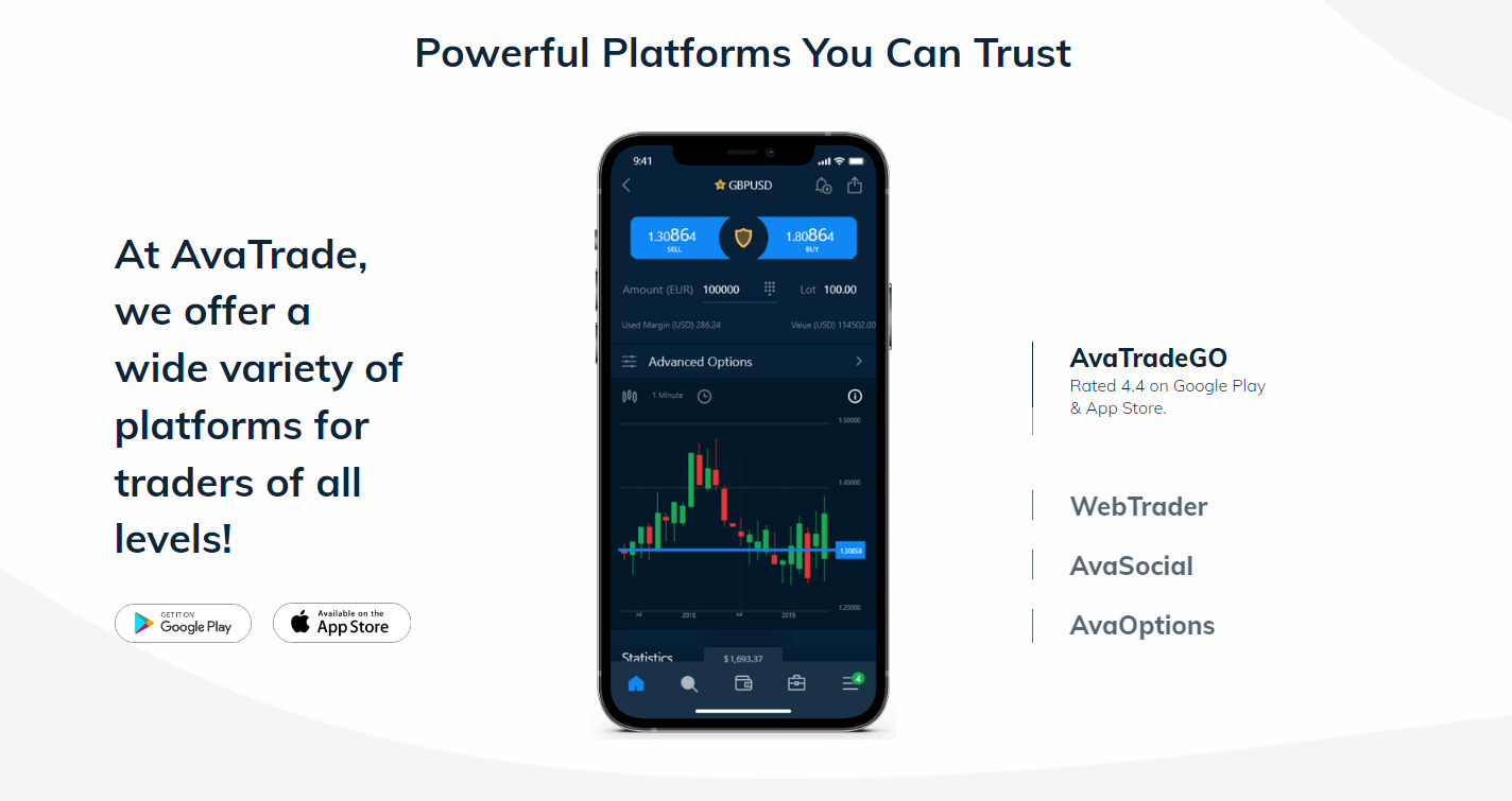 AvaTrade’s best trading platforms