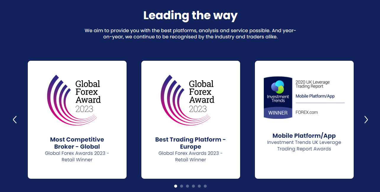A FOREX.com é premiada por sua excelência na indústria de negociação.