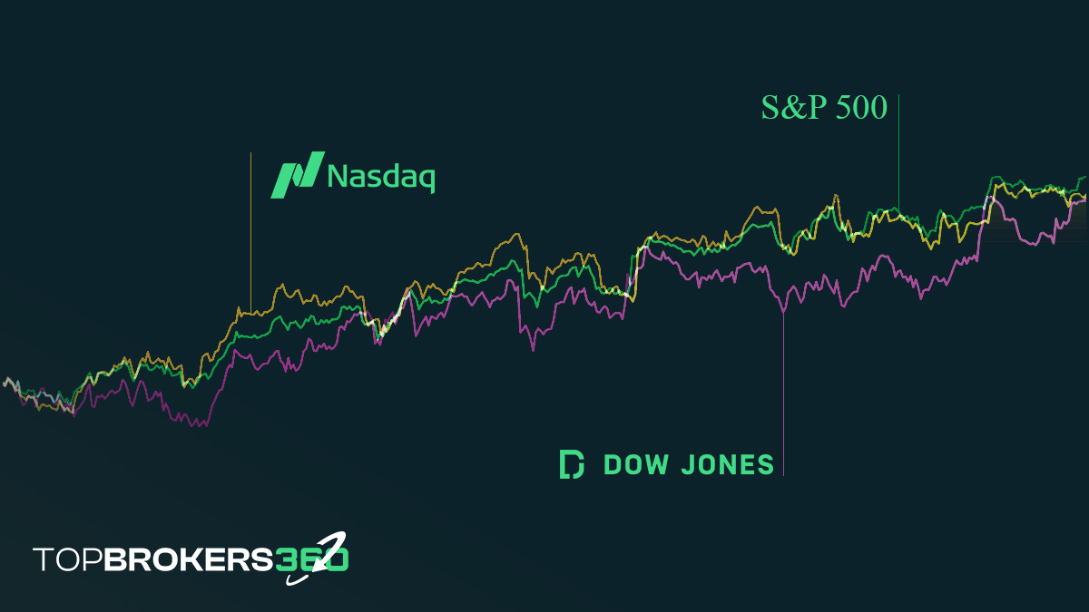 Un graphique linéaire représentant la performance des principaux indices boursiers comme le S&P 500, le Dow Jones et le Nasdaq tout au long du T1 2024.