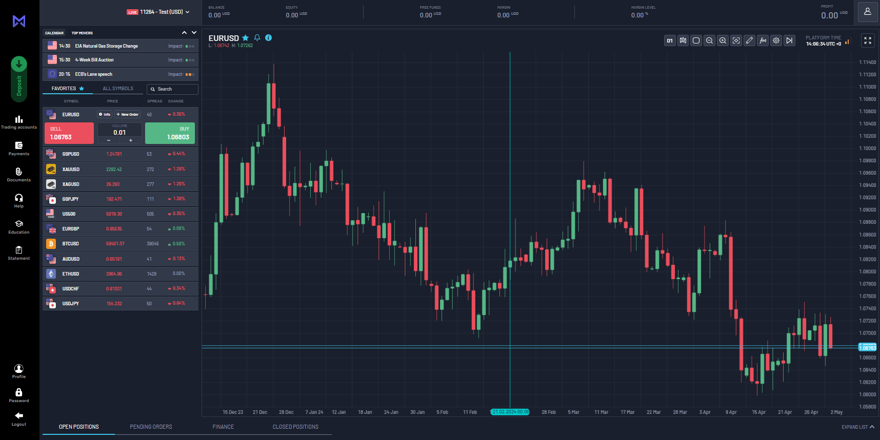 A plataforma de negociação demo da ModMount exibe um gráfico de candlestick, permitindo que os usuários pratiquem estratégias de negociação sem riscos.