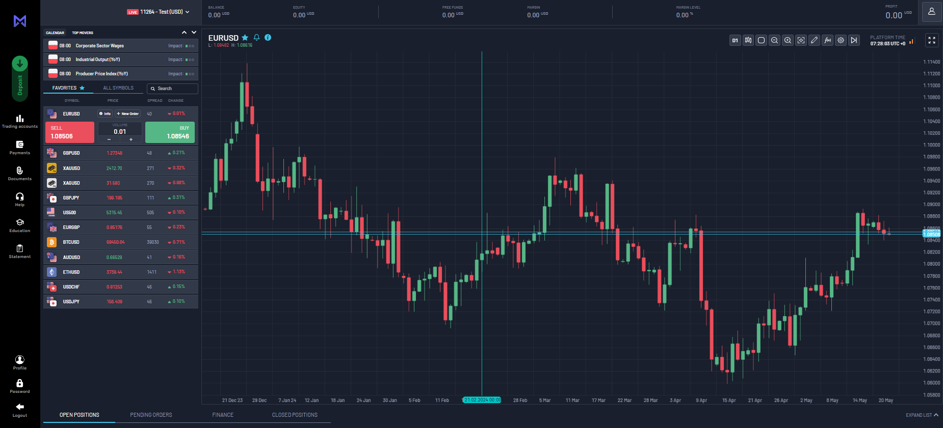 ModMount Demo-Konto ist ein großartiger Ort zum Üben vor dem Handel.