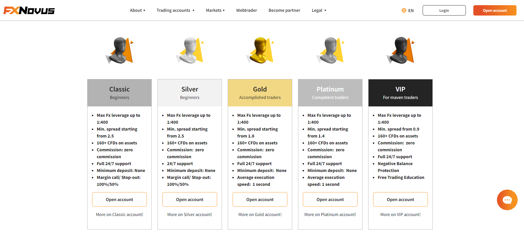 FXNovus distinct account types comparison