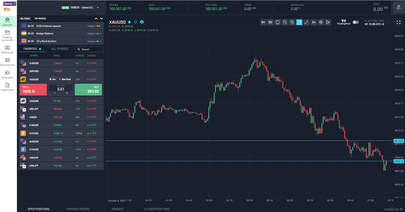 FXNovus client area and demo account