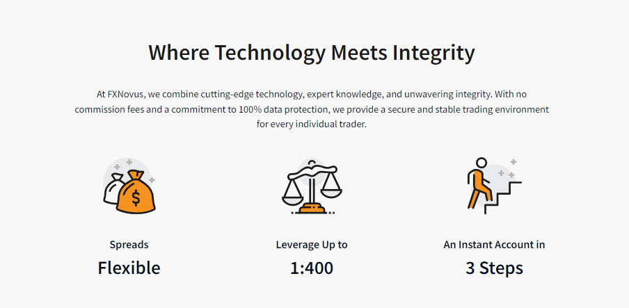Leverage at FXNovus - is it legit?