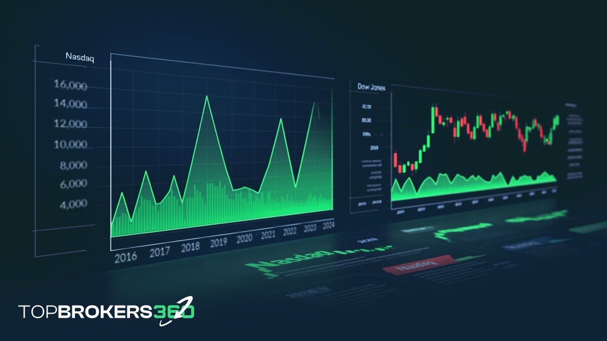 What are indices? Stock market tickers and charts displaying the performance of key indices like Nasdaq and Dow Jones.