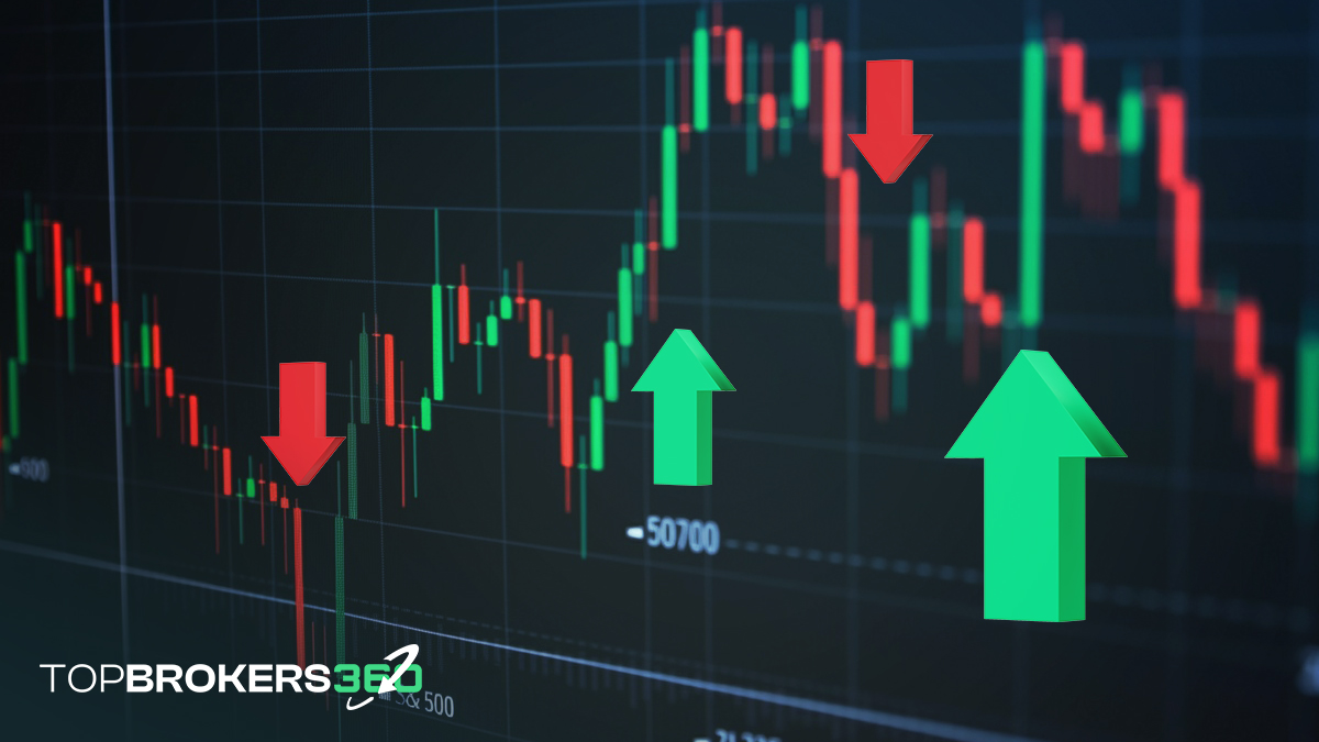 Indices and market volatility with stock price fluctuations and changes in S&P 500 and Dow Jones.