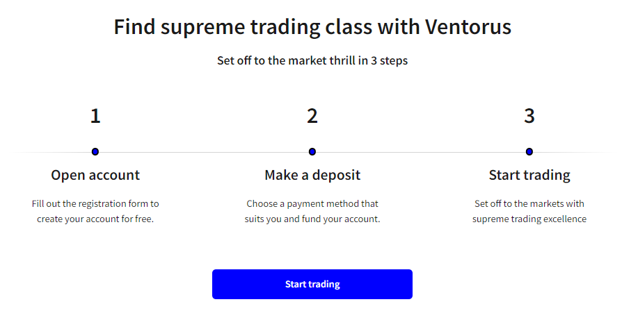 Il processo di deposito di Ventorus in 3 semplici passaggi - Ventorus è reale o falso?