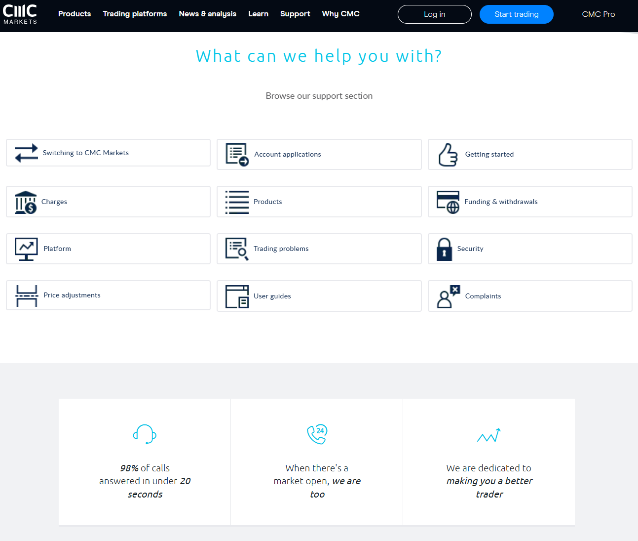 Page de support de CMC Markets et informations